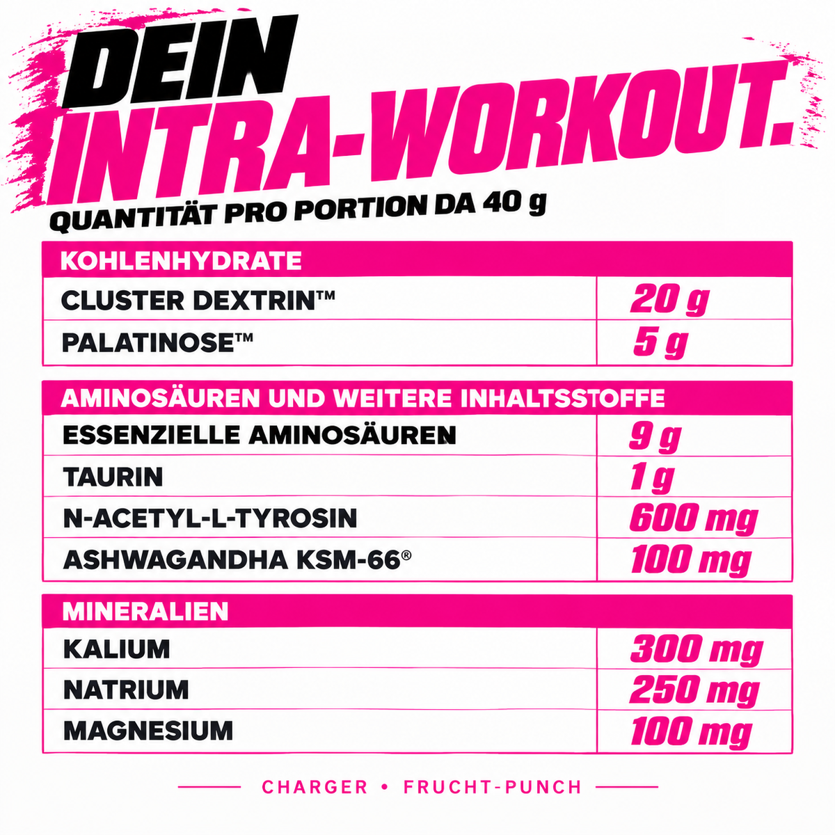 Charger EAA + Cluster Dextrin Intra-Workout 800g